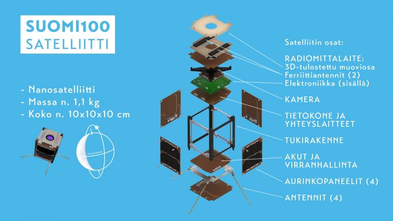 Havainnekuva Suomi100:n rakenteesta.