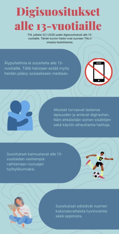Infograafi THL:n uusista digisuosituksista alle 13-vuotiaille
